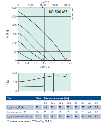 технические характеристики KD500m3.png технические характеристики KD500m3.png