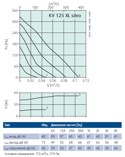 Рабочие характеристики KV125XL Sileo.png Рабочие характеристики KV125XL Sileo.png