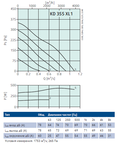 Рабочие характеристики KD 355 XL.png Рабочие характеристики KD 355 XL.png