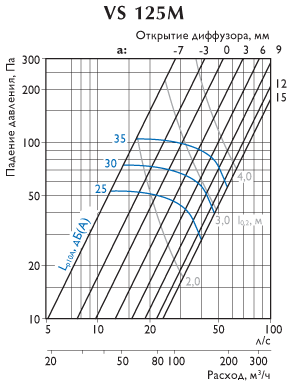 График производительности Screenshot (3).png