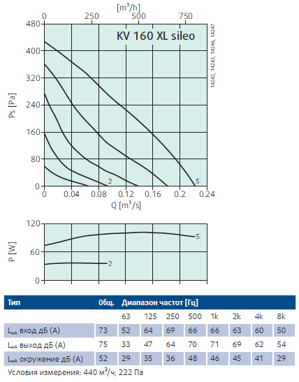 Рабочие характеристики KV160XL Sileo.png Рабочие характеристики KV160XL Sileo.png