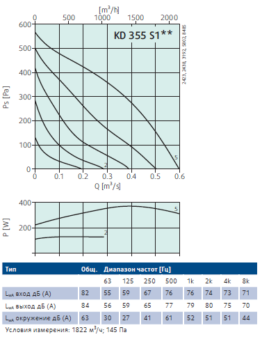 Рабочие характеристики KD 355 S1.png Рабочие характеристики KD 355 S1.png