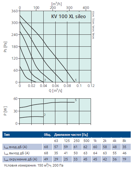 Рабочие характеристики KV100XL Sileo.png Рабочие характеристики KV100XL Sileo.png