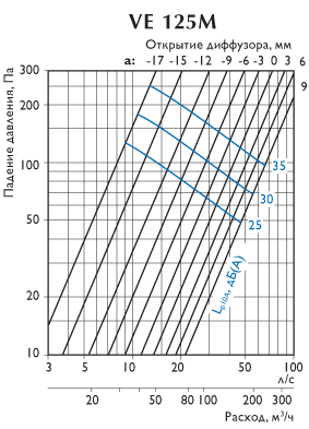 График производительности Screenshot (4).png