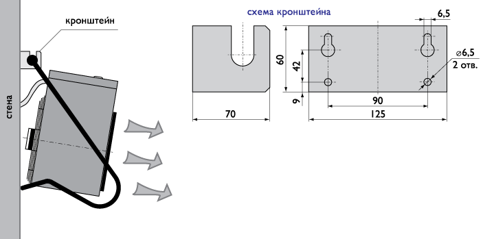 Способ установки ТЭВ - 3Э