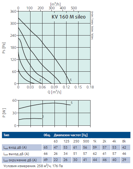 Рабочие характеристики KV160M Sileo.png Рабочие характеристики KV160M Sileo.png