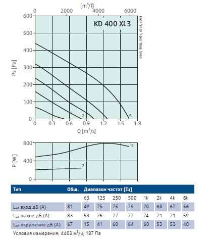 Технические характеристики KD400xl3.png Технические характеристики KD400xl3.png
