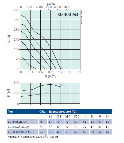 Технические характеристики KB400m.png Технические характеристики KB400m.png