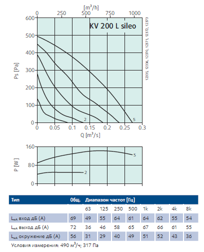 Рабочие характеристики KV 200L Sileo.png Рабочие характеристики KV 200L Sileo.png