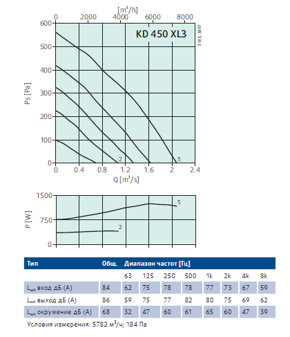 технические характеристики KD450xl3.png технические характеристики KD450xl3.png