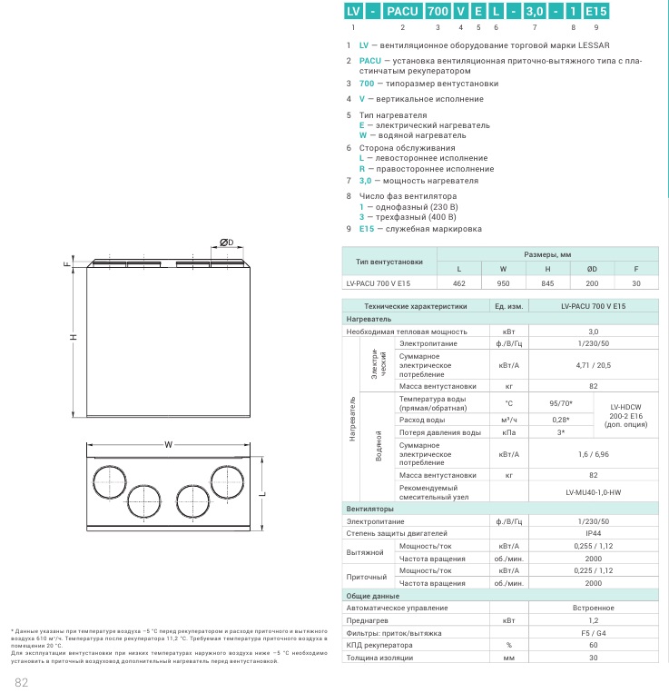 LV-PACU 700 VEL характеристики.jpg LV-PACU 700 VEL характеристики.jpg