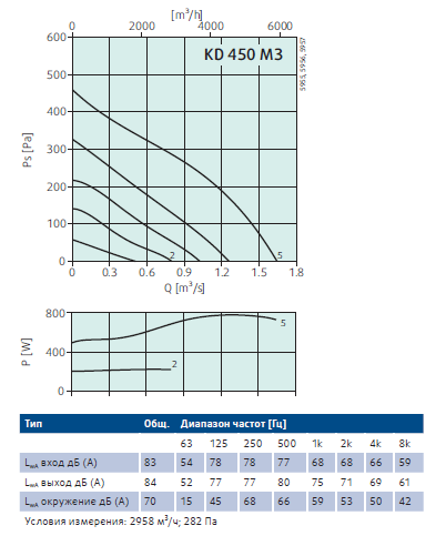 технические характеристики KD450m3.png технические характеристики KD450m3.png