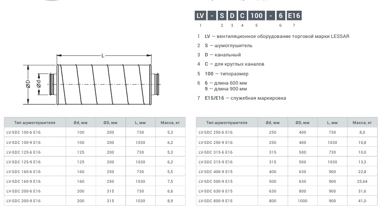 LV-SDC шумоподавитель.jpg LV-SDC шумоподавитель.jpg