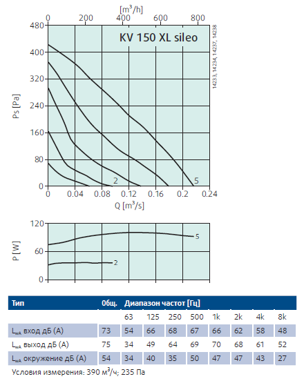 Рабочие характеристики KV150XL Sileo.png Рабочие характеристики KV150XL Sileo.png