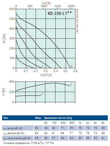 Рабочие характеристики KD 250 L1.png Рабочие характеристики KD 250 L2.png