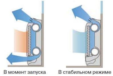 Напольный