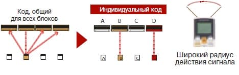 Индивидуальное