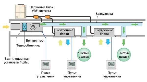 Схема обвязки vrf системы