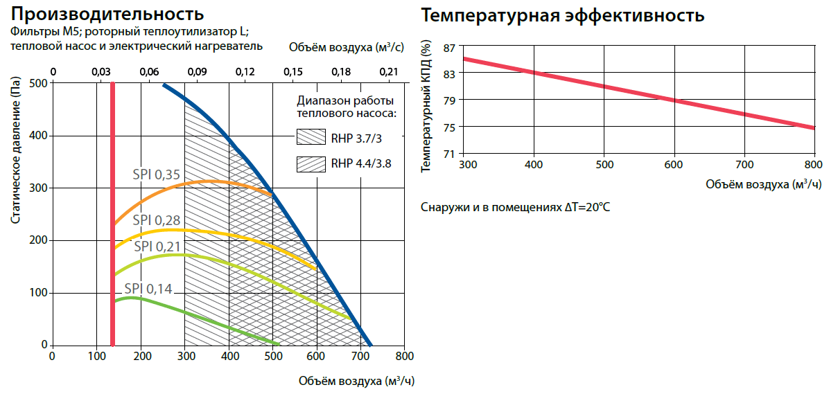 Производительность