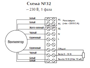Канальный вентилятор RKB 500x250 E1 EC