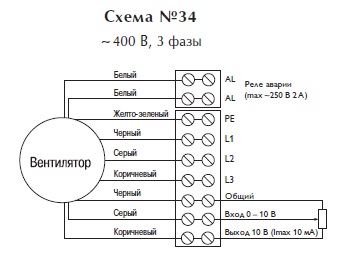 Вентилятор в изолированном корпусе IRB 1000x500 F3 EC