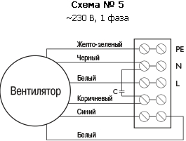 Канальный вентилятор BFS 450*450 D1