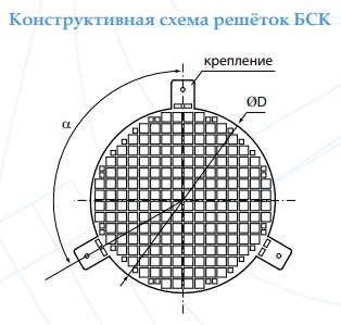 Решетка  защитная БСК 100