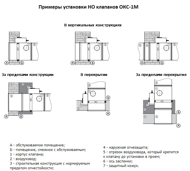 Противопожарный клапан окс 1 60 pb