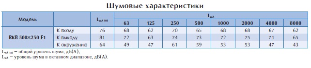 Канальный вентилятор RKB 500*250 E1