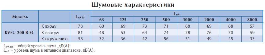 Настенный вентилятор KVFU 200 B EC