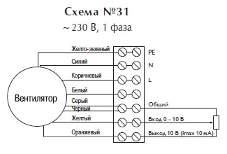 Вентилятор в изолированном корпусе IRB 250 B1 EС
