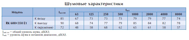 Канальный вентилятор RK 600x350 E1
