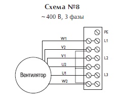 Осевой взрывозащищенный вентилятор EB 25 4T Ex-ATEX