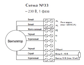 Вентилятор в изолированном корпусе IRB 400 B1 EС