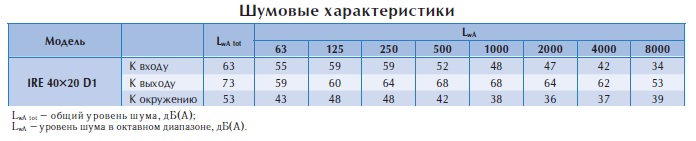 Вентилятор в изолированном корпусе IRE 40x20 D1