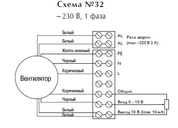 Вентилятор в изолированном корпусе IRB 250 E1 EС