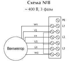 Крышный вентилятор TXA 71 6T