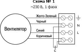 Центробежный вентилятор RFE 140 MKU
