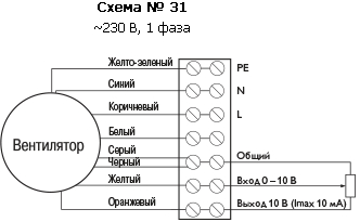 Канальный вентилятор BFS 400*400 B1 EC