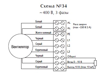 Крышный вентилятор TKH 760 E3 EC