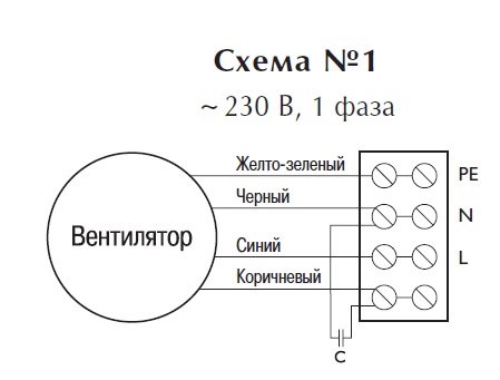 Вентилятор в изолированном корпусе IRB 125 B1