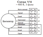 Вентилятор в изолированном корпусе IRB 600x300 B3