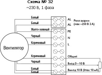 Канальный вентилятор BFS 450*450 C1 EC