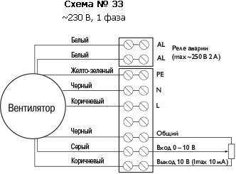 Канальный вентилятор BFS 700*700 B1 EC