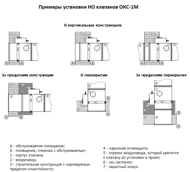 ОКС-1М(60)-PB(24)-560 клапан противопожарный