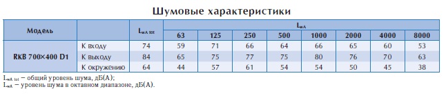 Канальный вентилятор RKB 700*400 D1
