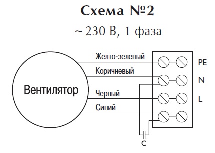 Вентилятор в изолированном корпусе IRE 125 A1