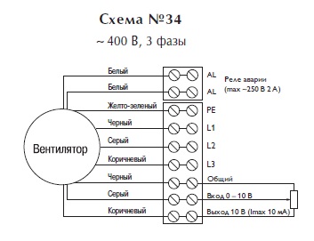 Вентилятор в изолированном корпусе IRB 500 A3 EC