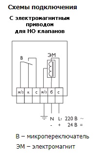 ОКС-1М(60)-ЭМ-160-Ф клапан противопожарный