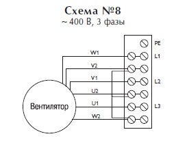 Центробежный взрывозащищенный вентилятор RFTX 140A